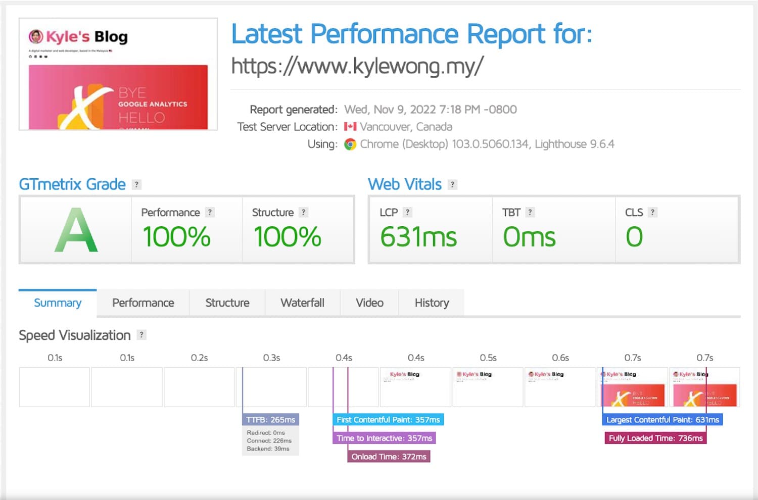 Latest GTMetrix Result Preview
